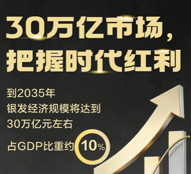 3.2亿银发群体催生7万亿蓝海：银发经济从“养老”转向“享老”的新机遇